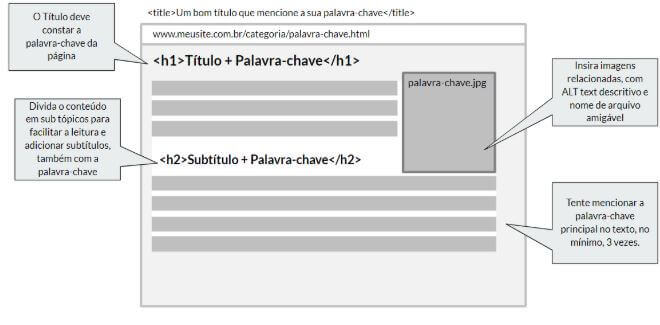 Explicação perfeita sobre as heading tags do SEO