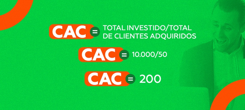 CAC - Custo de Aquisição de Cliente